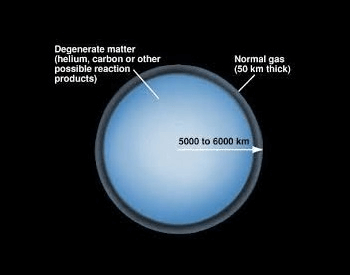 A basic diagram of a white dwarf star