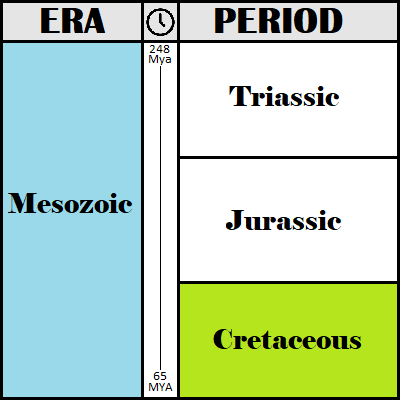 The Cretaceous Period Timeline