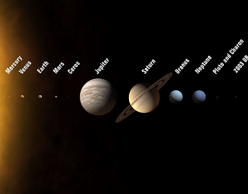 A diagram of the planets and dwarf planets in our Solar System