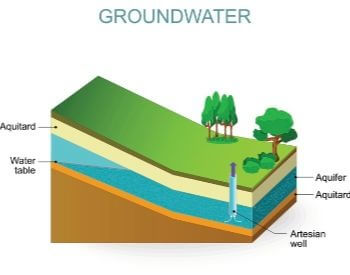 A picture of groundwater