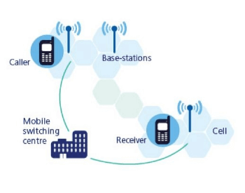 How a cell phone network works