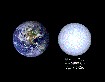 A size comparison of a white dwarf and Earth